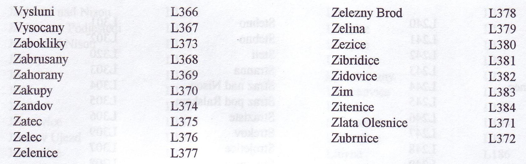 Litomerice Archive Addesses V-Z