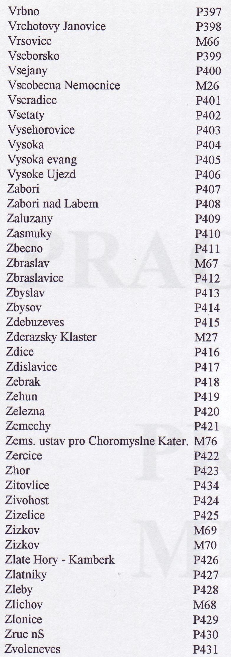 Praha Addresses V-Z