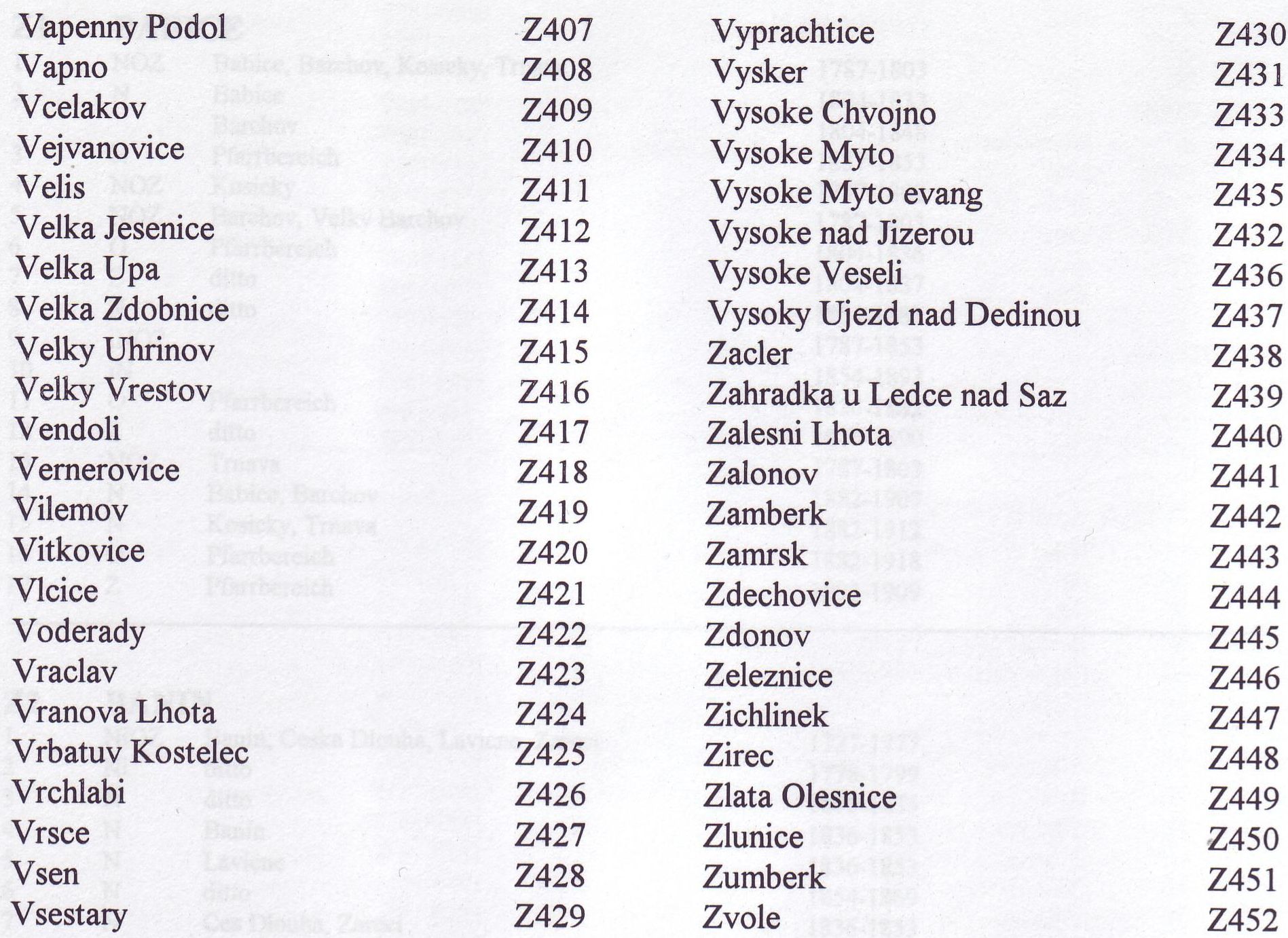 Zamrsk Addresses V-Z